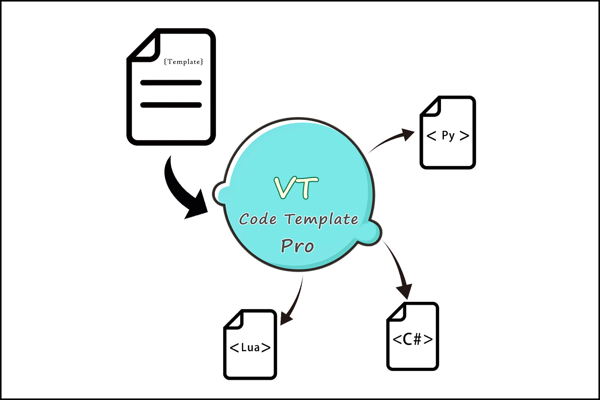 代码模板生成插件——VTCodeTemplate