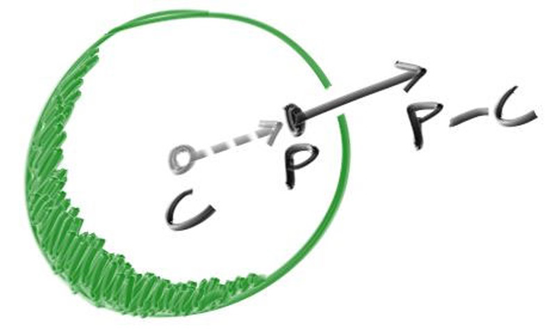 Figure 6: 球体表面法线示意图