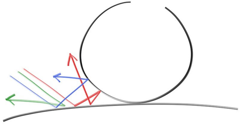 Figure 9: 光线弹射