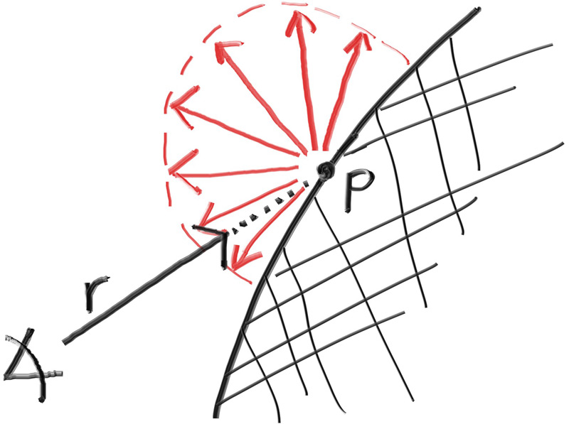 Figure 10: 平面之上的均匀反射