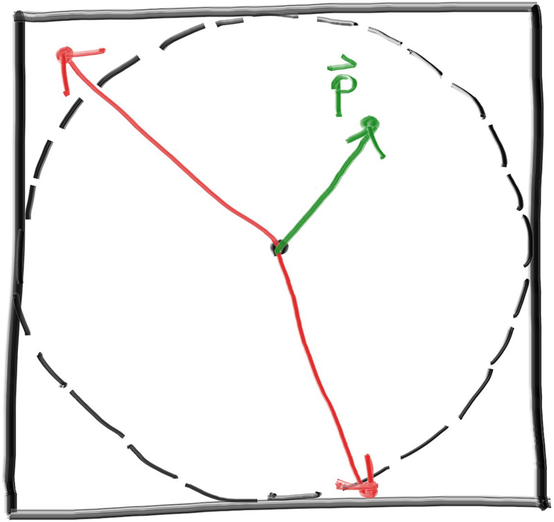 Figure 11: 在找到正确向量之气那，两个向量将被拒绝（归一化之前）