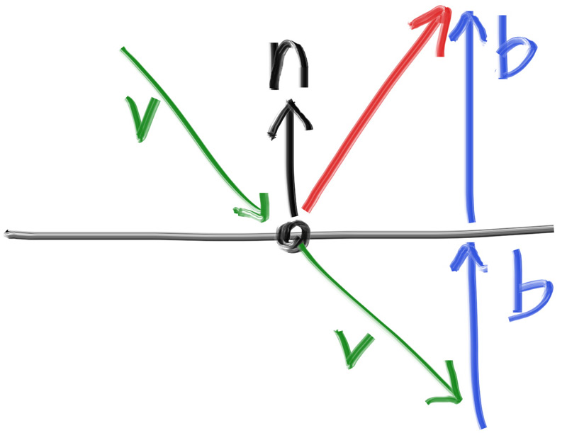Figure 15: 光线反射