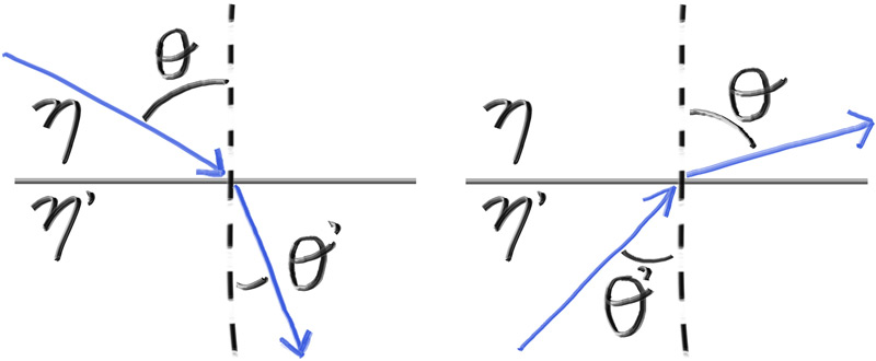 Figure 17: 光线折射