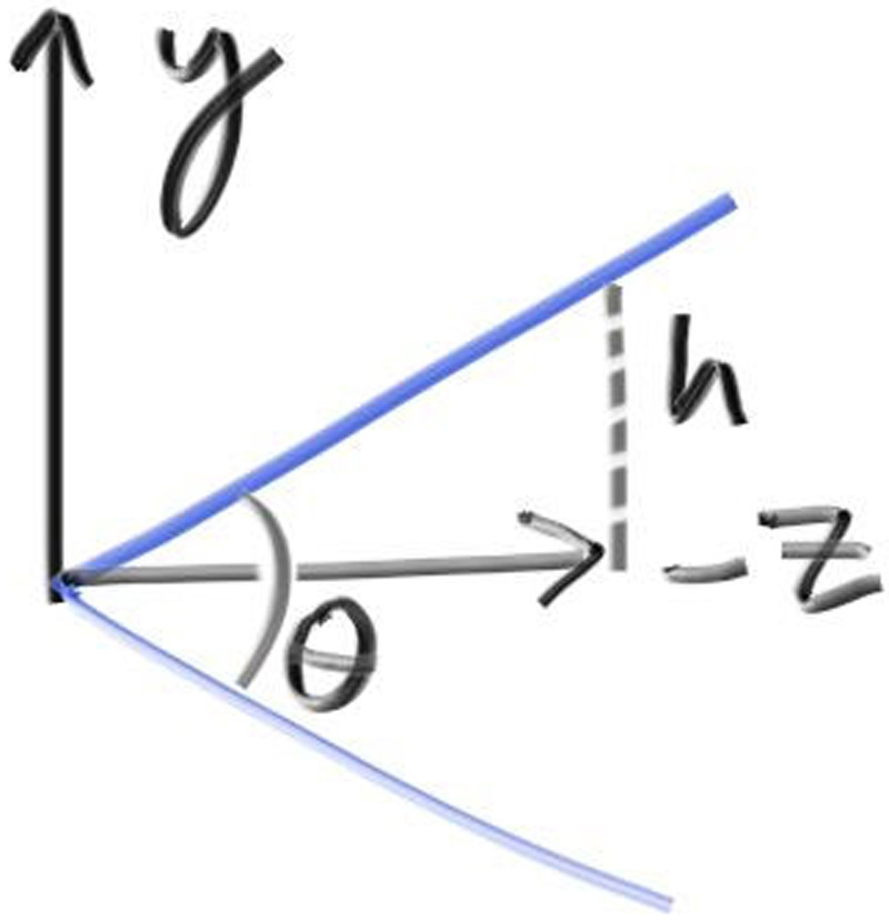 **Figure 18:**相机视锥几何示意图 (从相机开始)