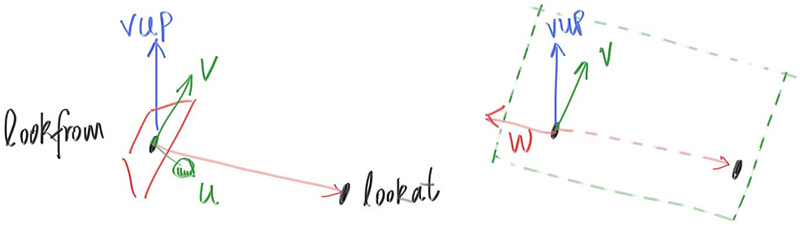 Figure 20: 相机的上方向