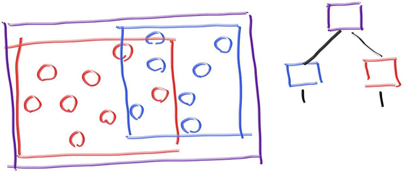 Figure 1: 层次包围盒