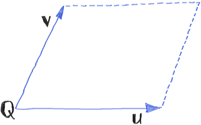 Figure 5: Quadrilateral Components