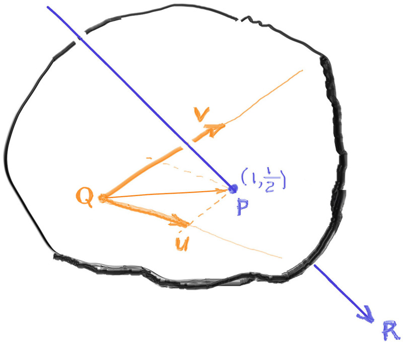 Figure 6: 射线-平面相交