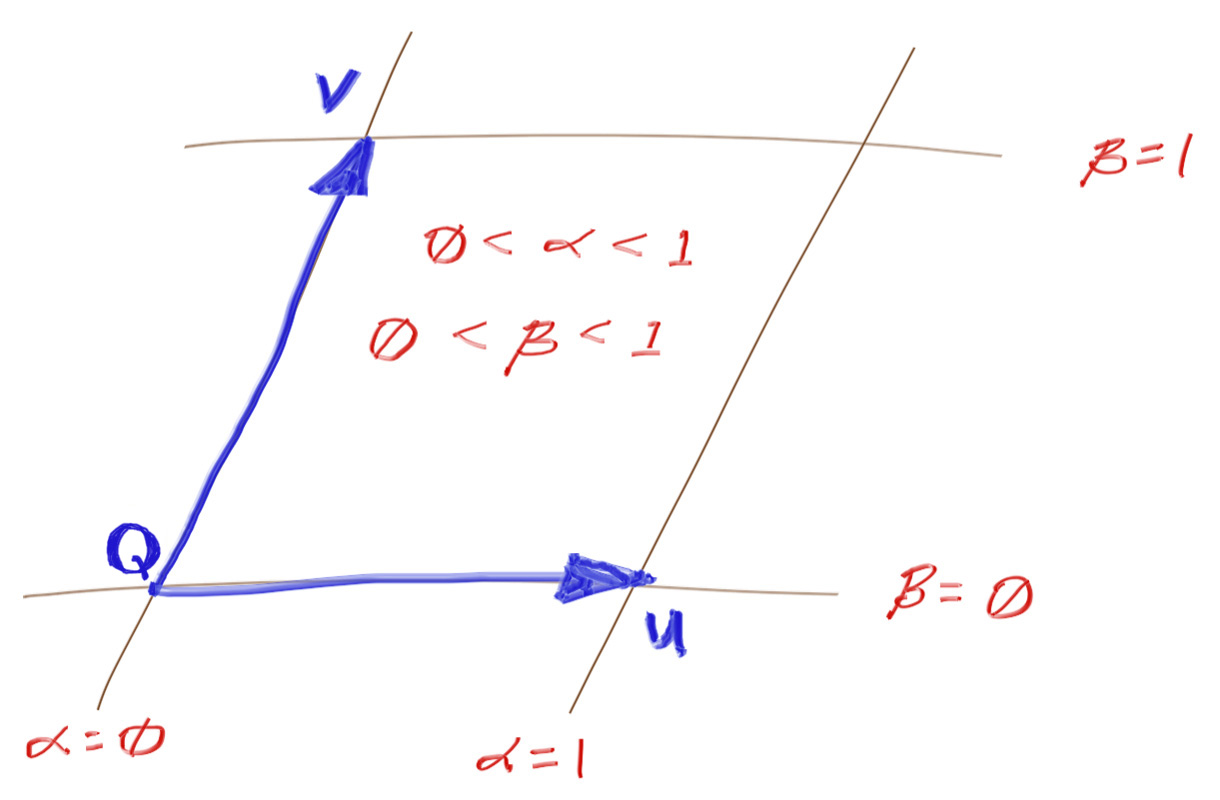 Figure 7: Quadrilateral coordinates