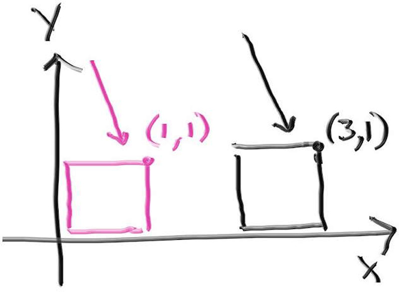 Figure 8: Ray-box intersection with moved ray vs box