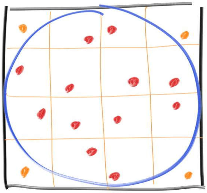 Figure 2: Sampling areas with jittered points