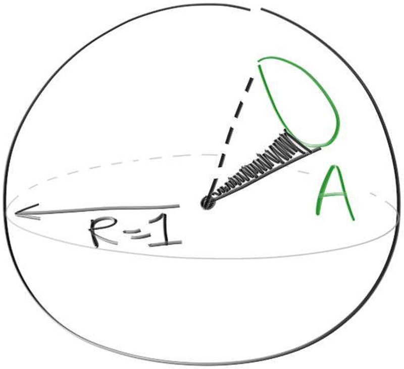 Figure 9: Solid angle / projected area of a sphere