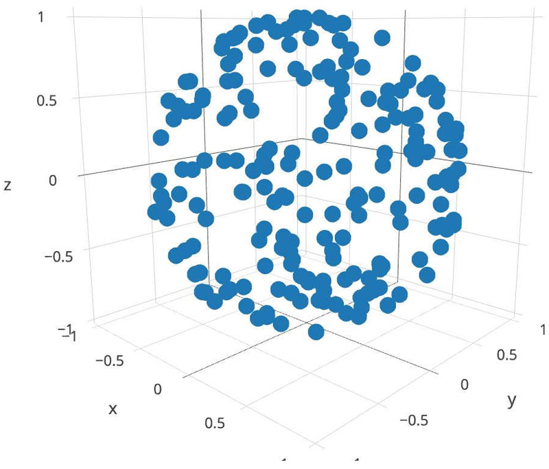 Figure 10: Random points on the unit sphere